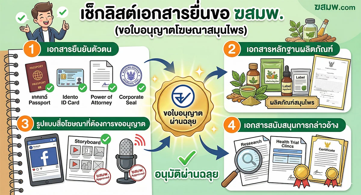 checklist-documents-herbal-ad-license-thai-fda