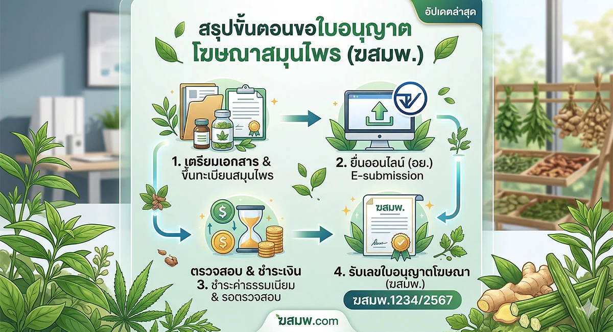 herbal-ad-license-process-easy-guide